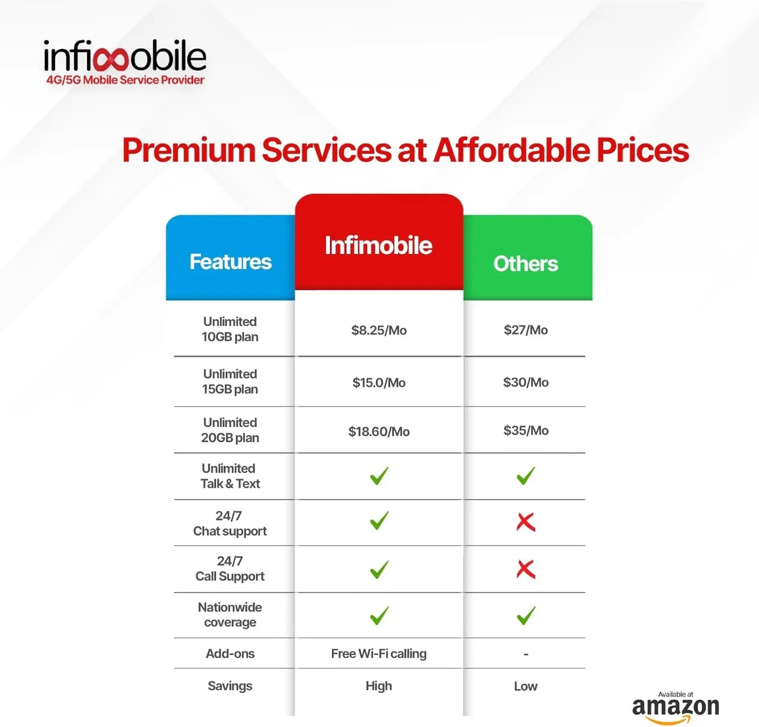 $12.6/Month | Infimobile Prepaid Unlimited Plan: 6 Months | 10GB High-Speed Data Per Month | Unlimited Data Talk & Text | Prepaid Plan Service SIM Card | Nationwide Coverage | 4G, 5G Network