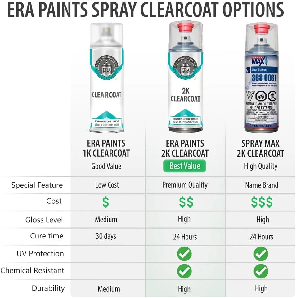 ERA Paints B561P - Dyno Blue Pearl for HONDA Exact Match Automotive Touch Up Paint Spray - Basic Kit