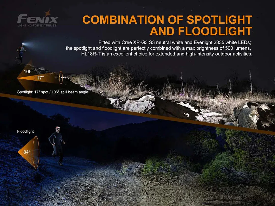 Fenix HL18R-T Rechargeable Headlamp – 500 lumens