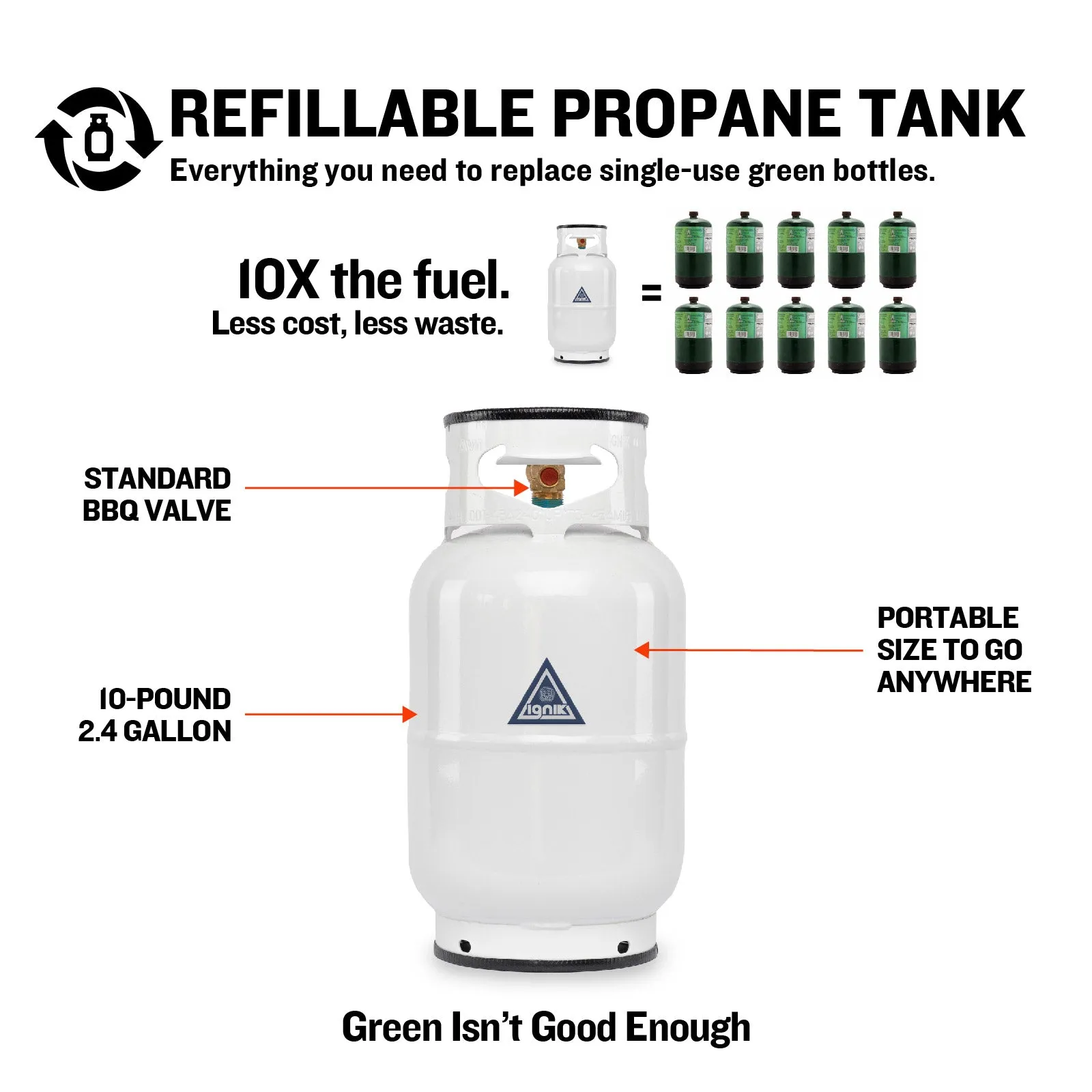 Ignik Gas Growler X Naked