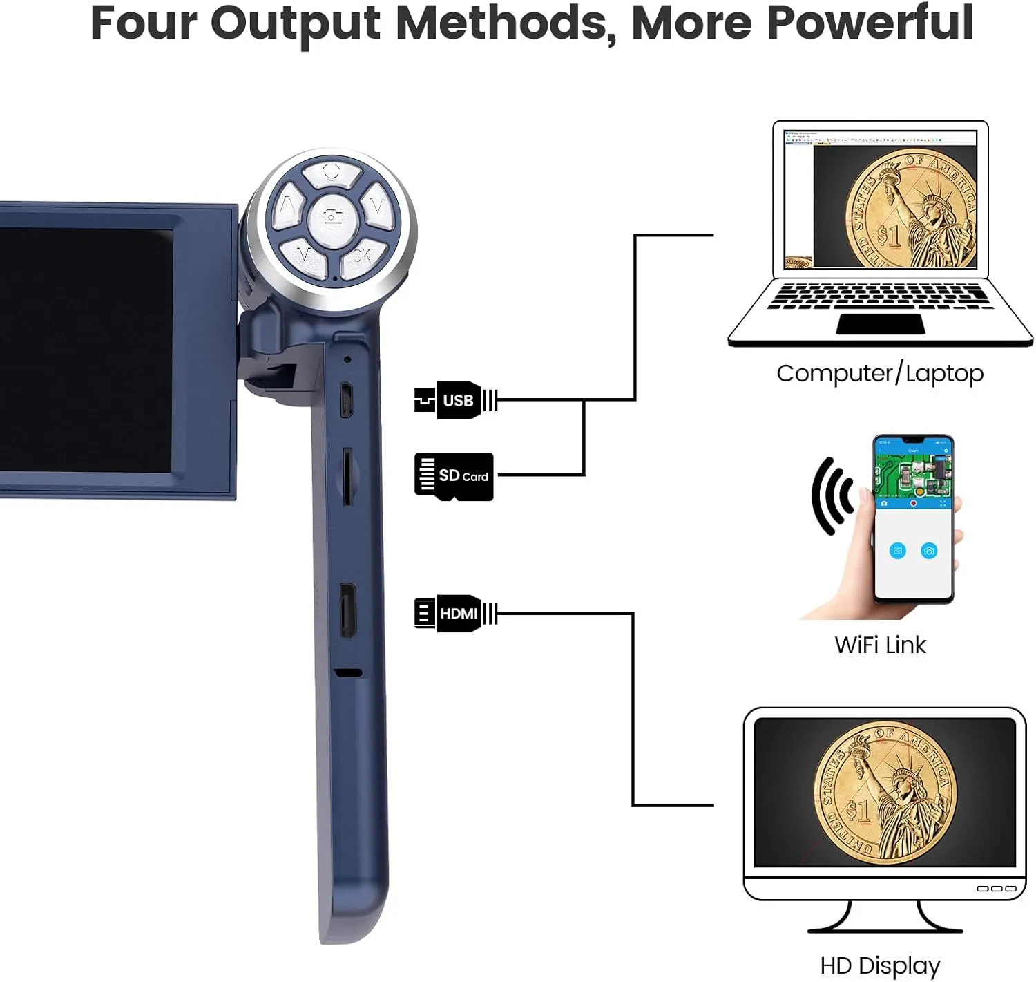 LM203S 4" HDMI Digital Microscope, Portable Coin Microscope Full View of Coins, 800X Handheld Coin Magnifier Magnifying with Light, Wireless USB Microscope with Metal Stand, 5pcs Microscope Slides