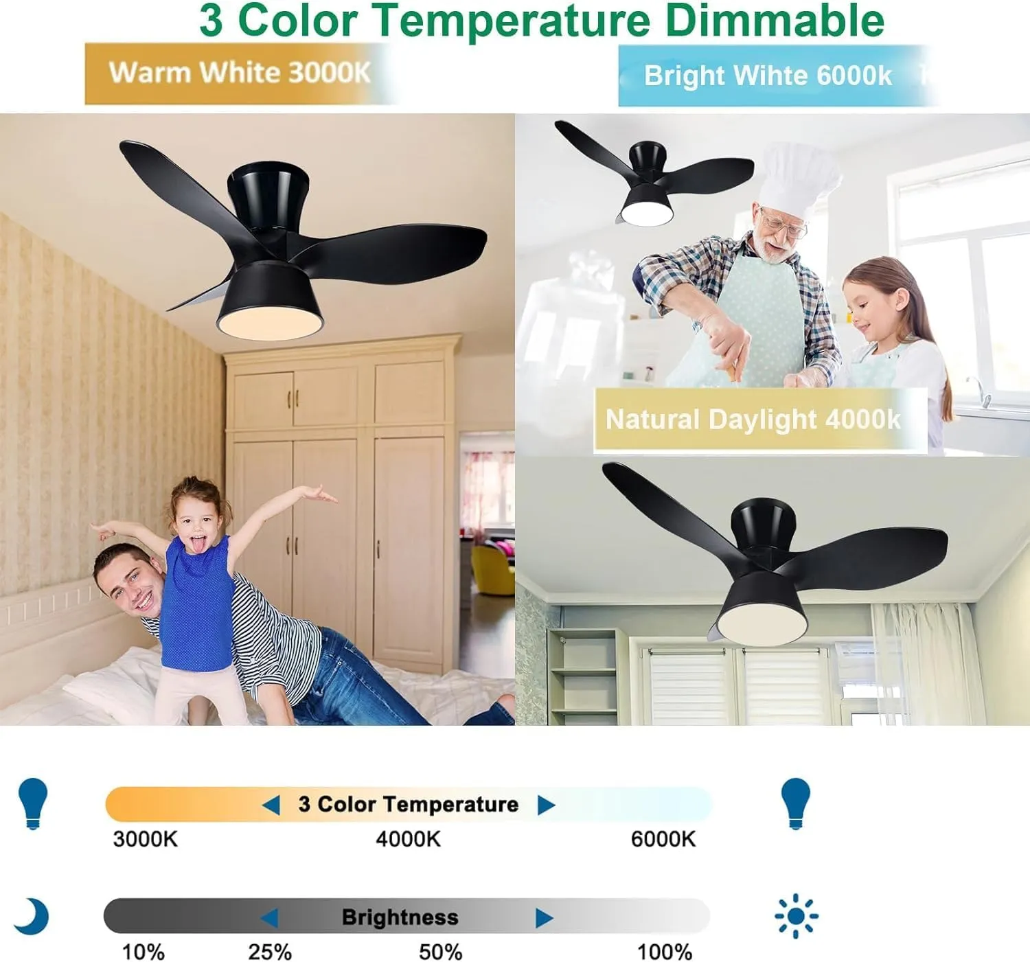 LPHUMEX 2PCS 5in Ceiling Fan LED Light Replacement 18W, 3 Color Tones Dimmable Light Kit for Hunter/Harbor Breeze/Hampton Bay