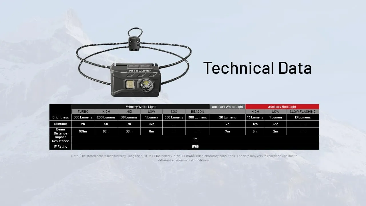 Members-only deal Headlamp Nitecore 360L Classic Must-have item NU20