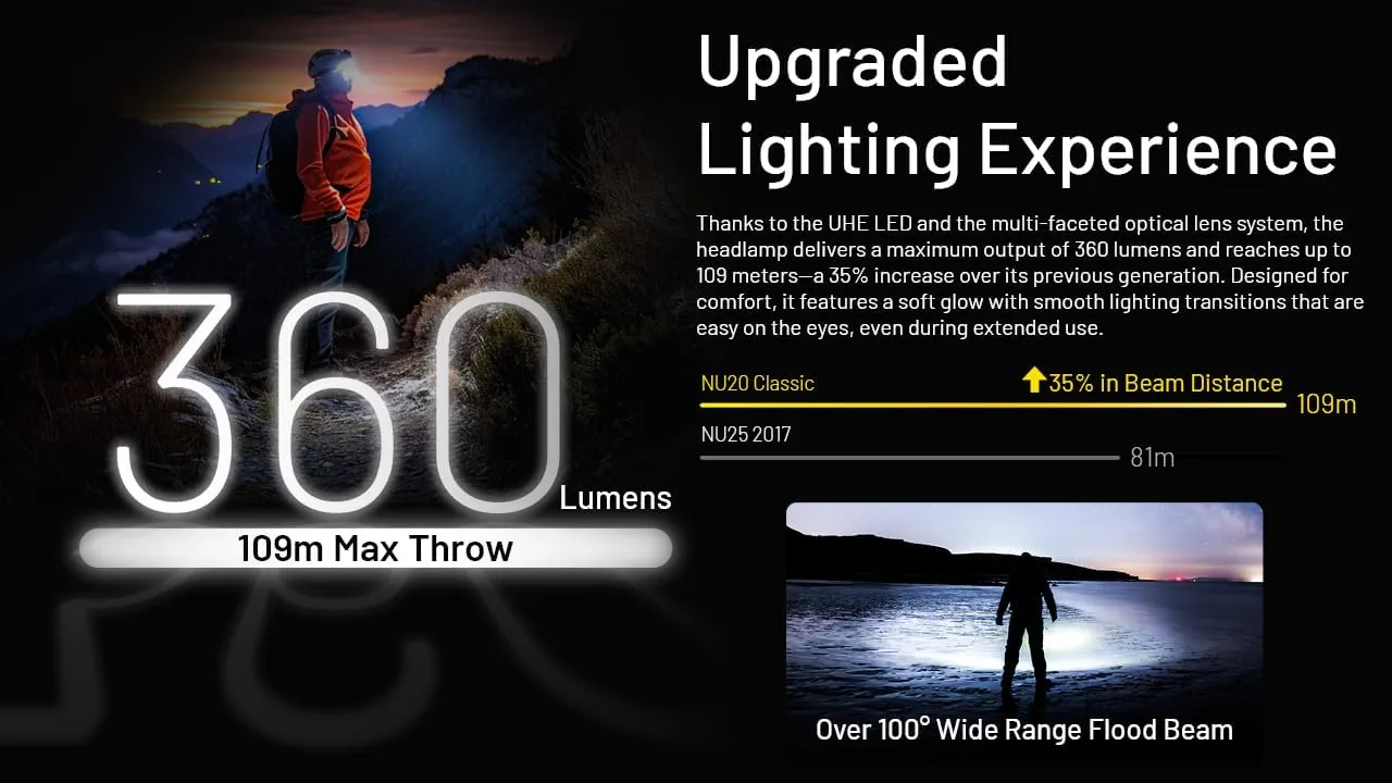 Members-only deal Headlamp Nitecore 360L Classic Must-have item NU20