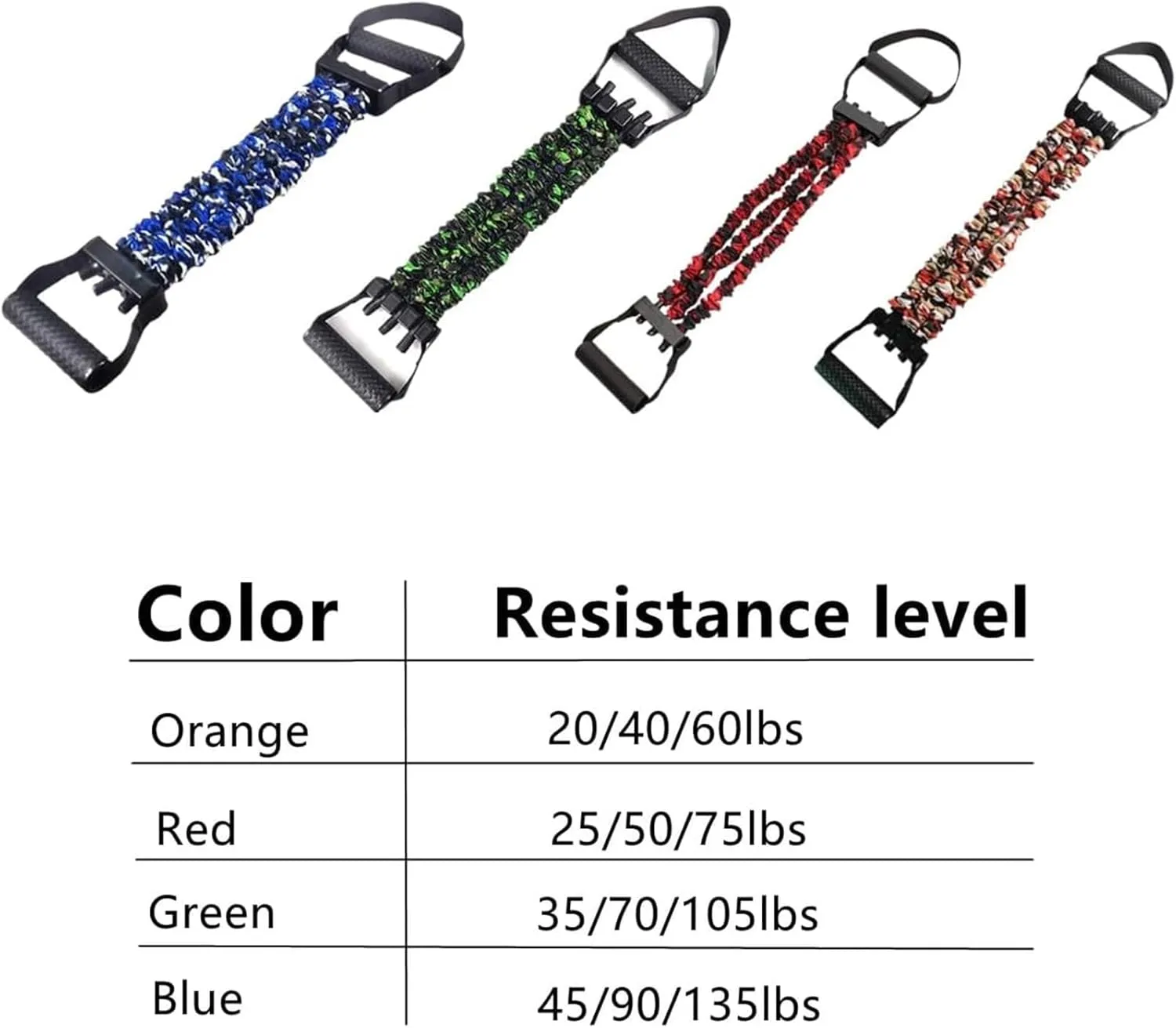Natural Latex 3-Hole Resistance Stretcher, Chest Expander Stretch Bands for Men, High Elasticity & Tear Resistant Exercise Bands with Handles, Full-Body Basic Training, Strength Workouts