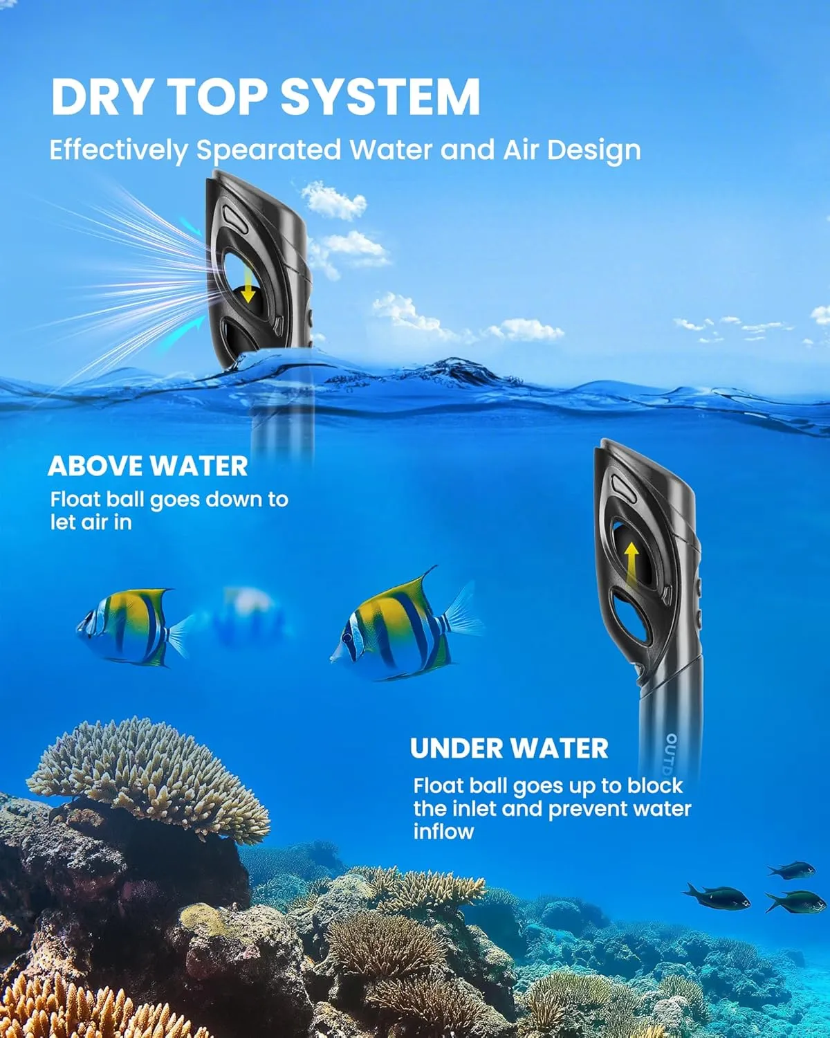 OutdoorMaster Mobula Snorkeling Gear for Adults,Mask Fins Snorkel Set with Panoramic View Anti-Fog, Dry Top Scuba Gear for Swimming Snorkeling Diving