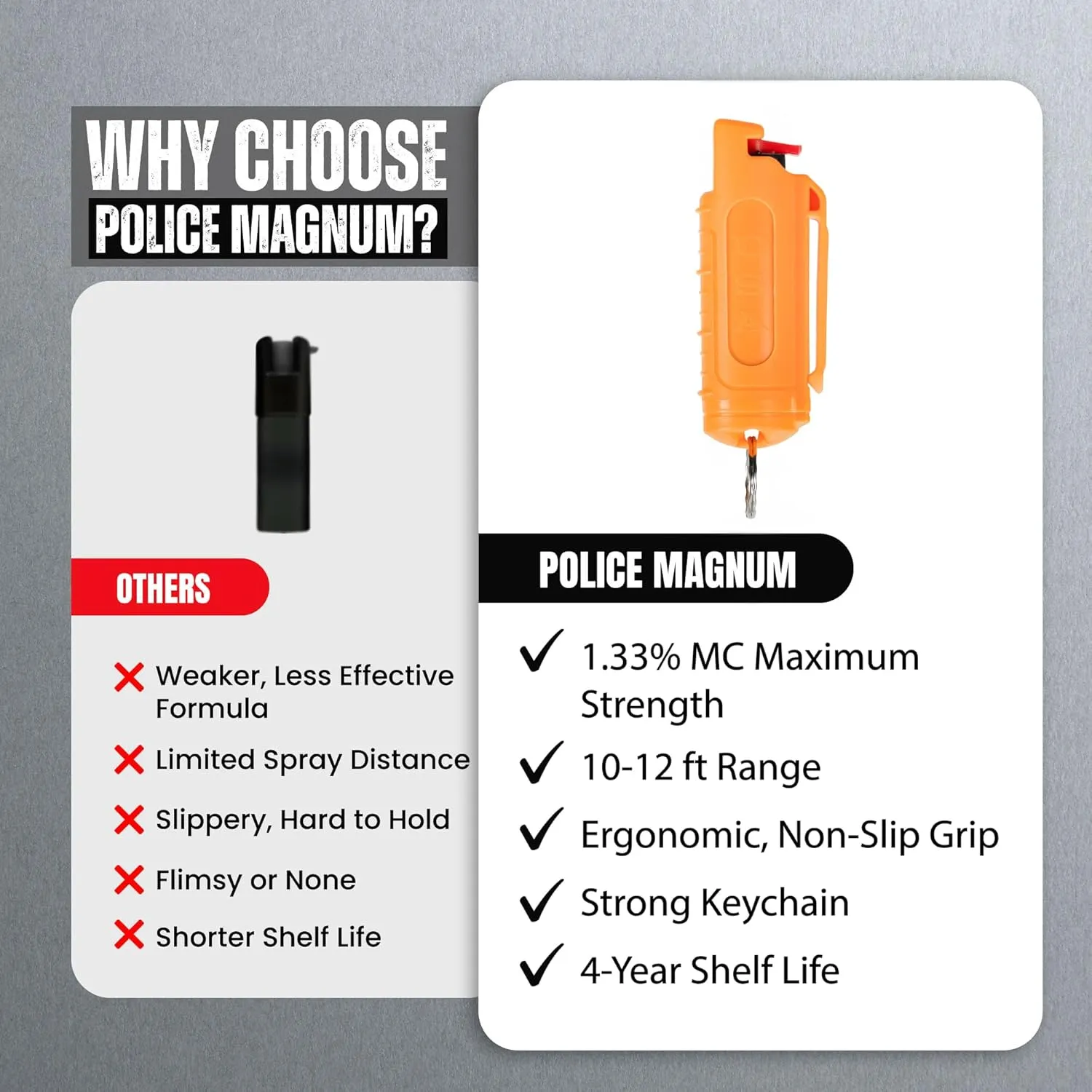 Police Magnum Keychain Pepper Spray Self Defense Belt Clip Holder - 3 Pack Tactical Maximum Strength OC with Dye - Small Safety Key Chains for Women & Men - Made in The USA
