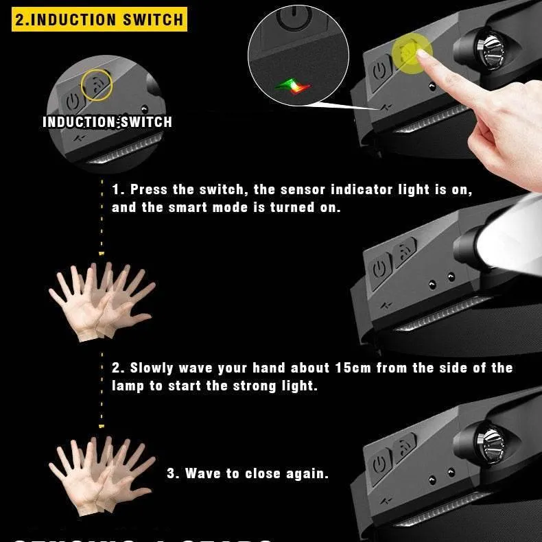 Rechargeable USB LED Headlamp - Hands-Free Sensor Light