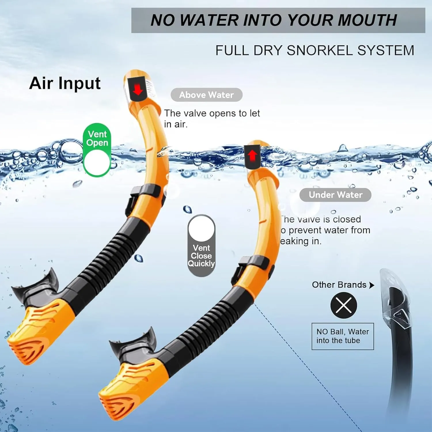 Snorkeling Gear for Adults,Mask Fins Snorkel Set,Panoramic View Diving Mask Anti-Fog,Dry Snorkel,Adjustable Swim Flippers and Travel Bag,Adults Snorkel Gear for Swimming Snorkeling Diving