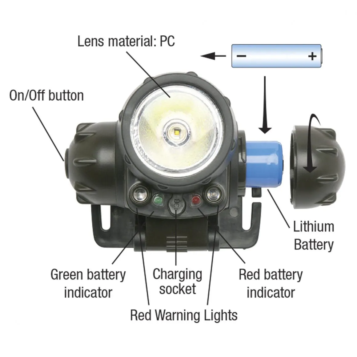 Weekend Warrior™General Purpose Industrial Cree LED Mini Headlamp.